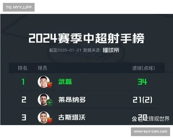 海港伤病隐患考验阵容深度 莱昂纳多武磊复出进度受关注